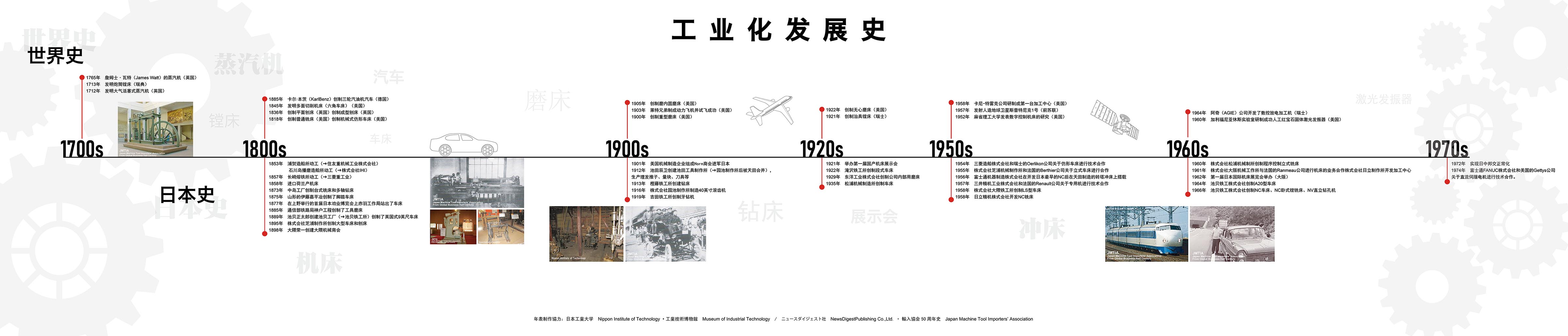 工业发展历史